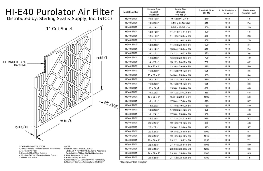 16x24x1; Purolator / Air Guard Hi-E 40 Extended Surface Pleated Air Filter; Mechanical MERV 8; (6 Pack)