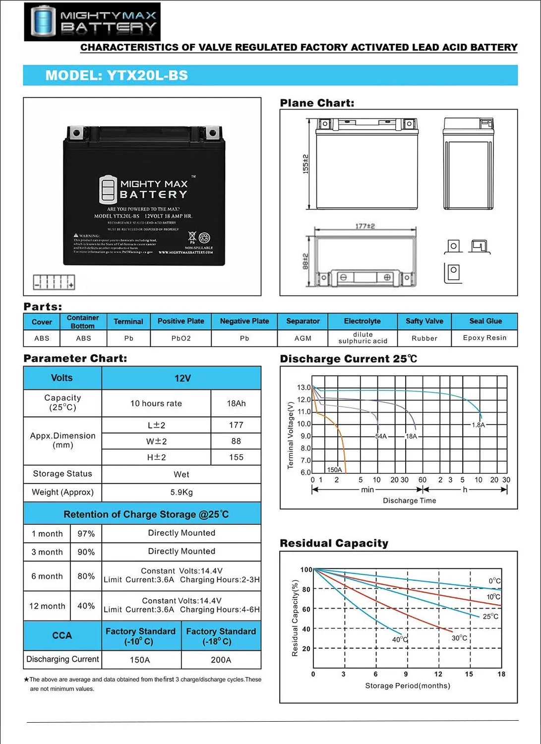 YTX20L-BS Battery Replacement for Yamaha 1050 EX; Super Jet 2021