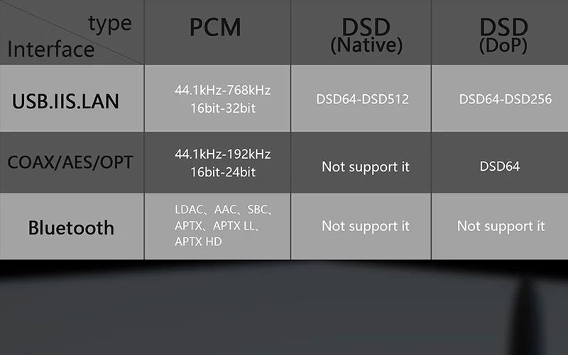 Gustard R26 Discrete R2R MQA DAC K2 Clock Dual Native DSD Decoder XMOS Balanced LDAC DAC with Remote Control (Black）