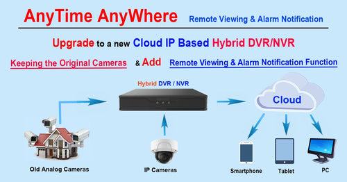101AV DVR 8 Channels 1TB Hard Drive 4MP/1080P H.265/H.264 Network Video Recorder; No Built-in PoE Ports & WiFi; HDMI/VGA; Mobile APPs for Home/Office; Supports 10 x 4MP IP Cameras