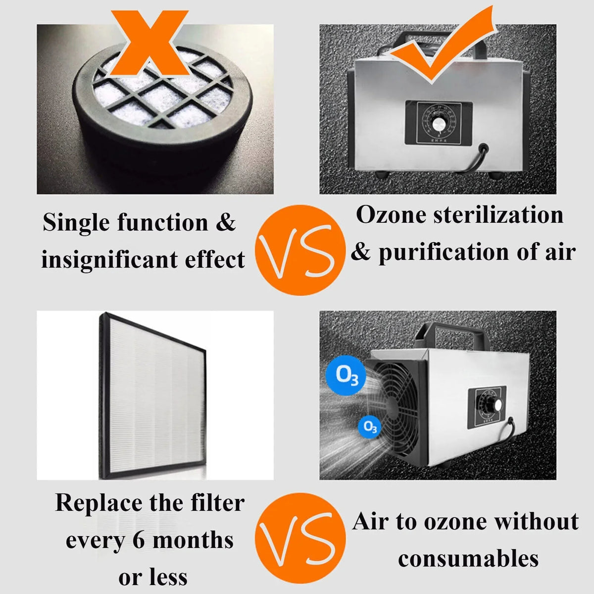 32;000 mg/h Ozone Generator Apparatus - Commercial & Home Ionizer